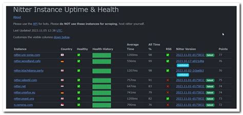 nitter health|About Nitter Instance Health.